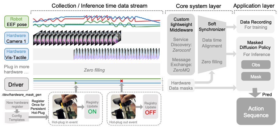 Hot-plug performance plot